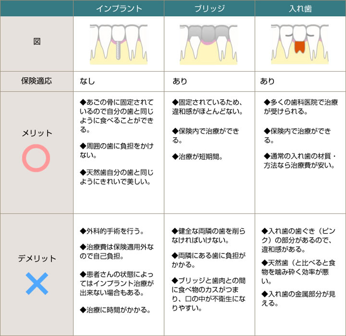 他の治療法との違い